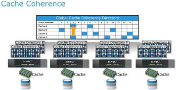 EMC VPLEX雙活技術升級 全面支持AFA與云網關，開啟軟件定義新篇章