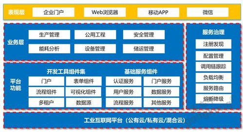 ForceCon工業(yè)云SaaS開發(fā)工具FCloudWorx 賦能其他軟件開發(fā)的創(chuàng)新引擎