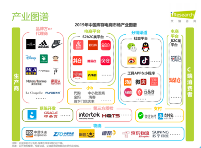 庫(kù)存電商崛起 外貿(mào)工廠“出口轉(zhuǎn)內(nèi)需”的良藥？