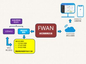 沸石智能 一站式物聯網解決方案，助力新能源電動車駛入智能時代