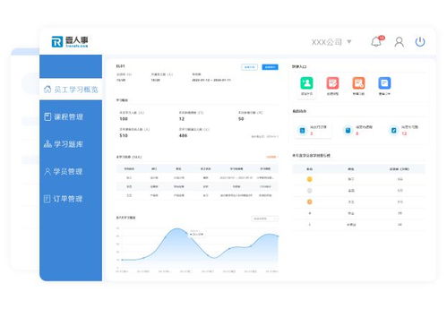 壹人事員工學習 賦能信息技術服務行業,搭建數字化員工培訓體系