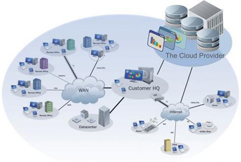 大數據時代下云計算、物聯網與互聯網數據服務的深度融合與協同演進